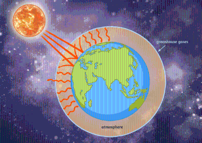 Climate Change